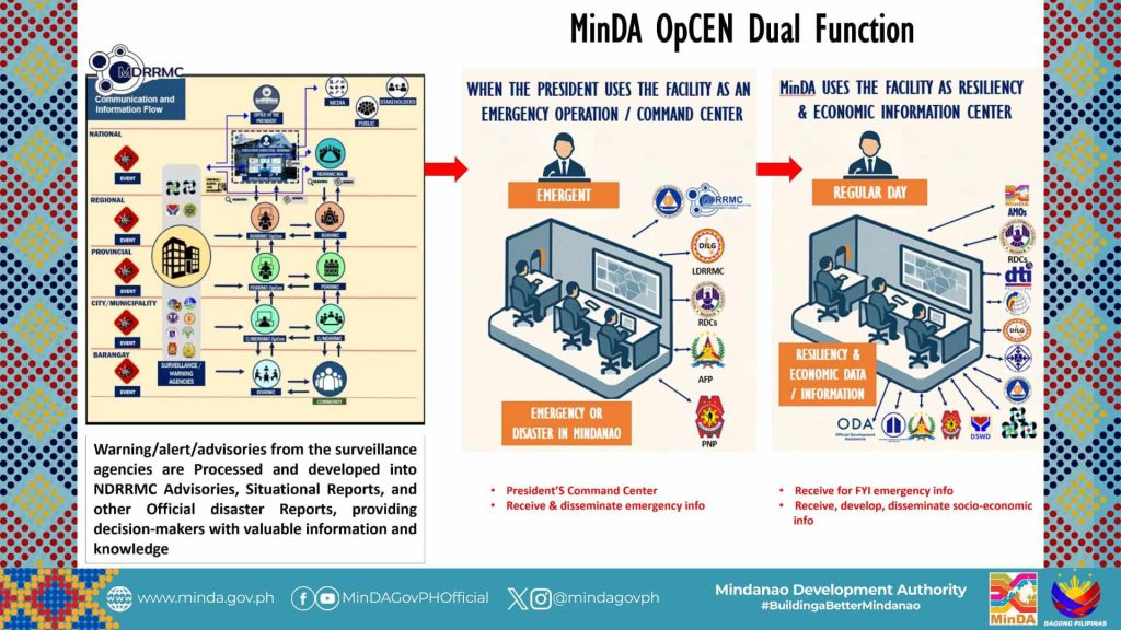 3558 mindaopcen989449393