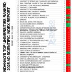 4104 topmindauniversities95030238842